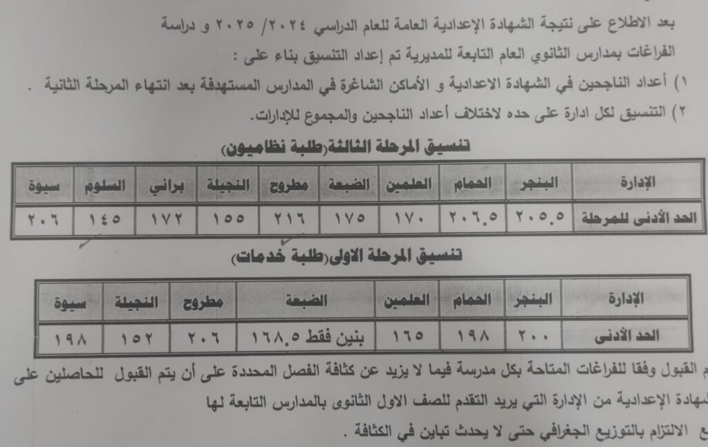 جدول تنسيق المرحلة الثالثة مدارس الثانوى العام بمطروح