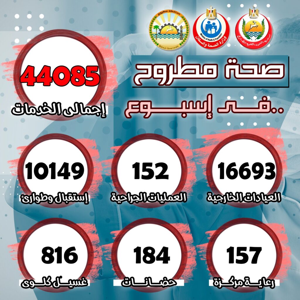 احصائيات مستشفيات مديرية الصحة بمطروح