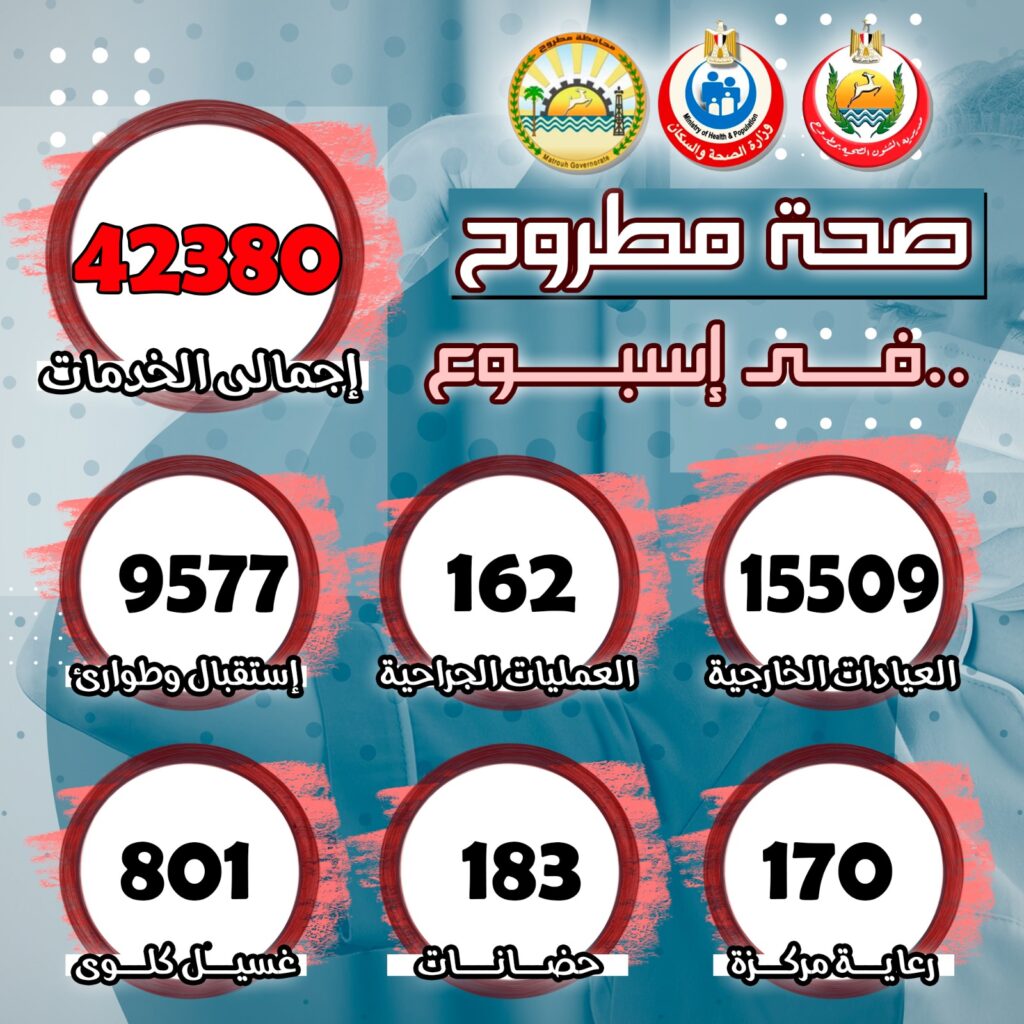 خدمات قدمتها مستشفيات الصحة بمطروح