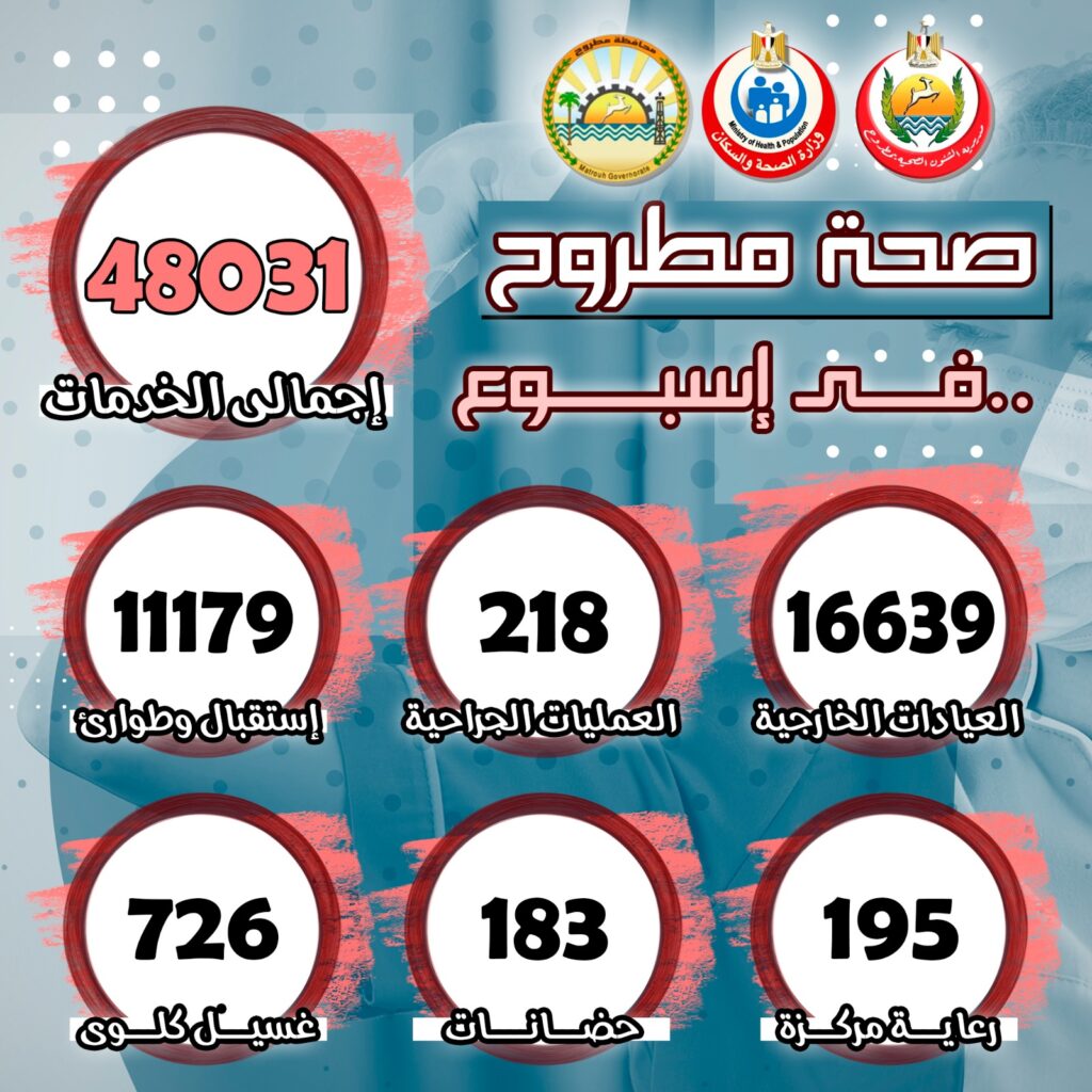 احصائيات خدمات مديرية الصحة بالمستشفيات بمطروح في أسبوع