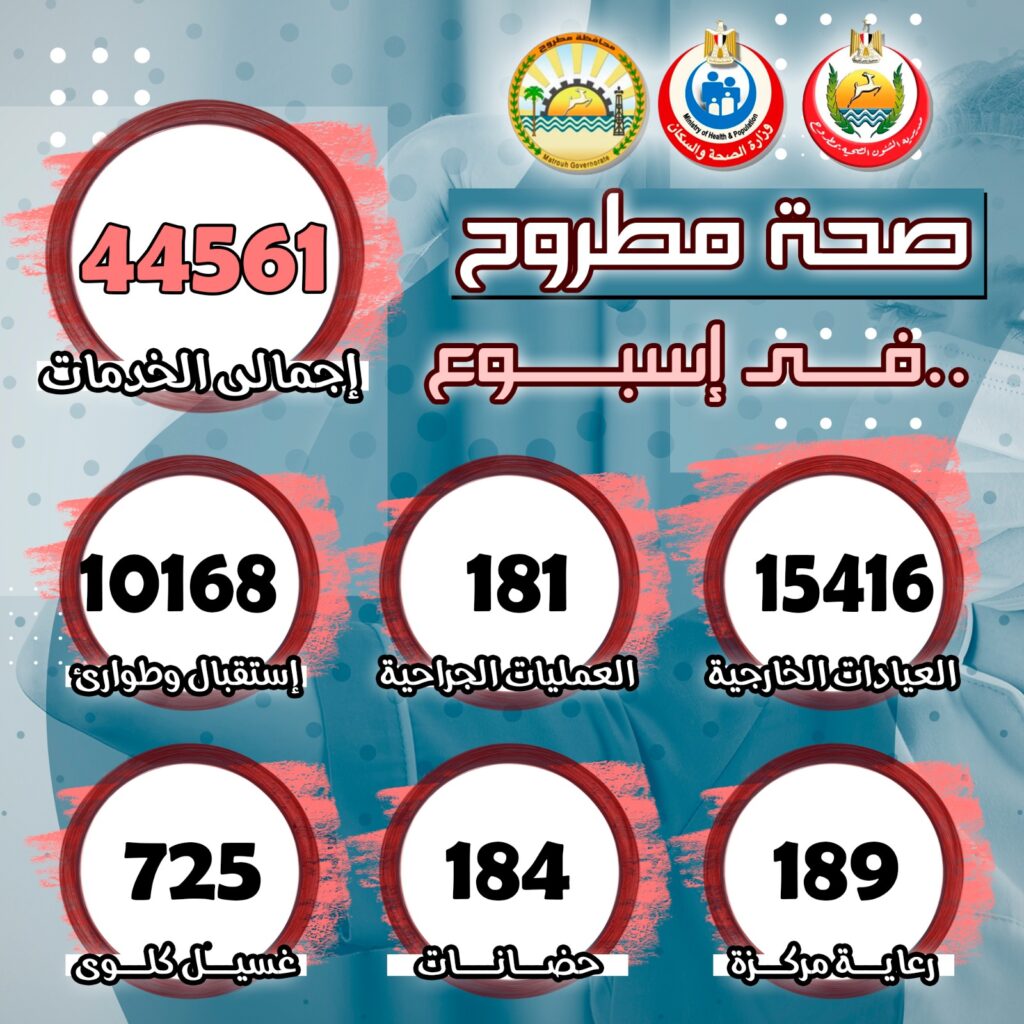 احصائيات الخدمات الطبية المميزة بمستشفيات الصحة بمطروح خلال أسبوع